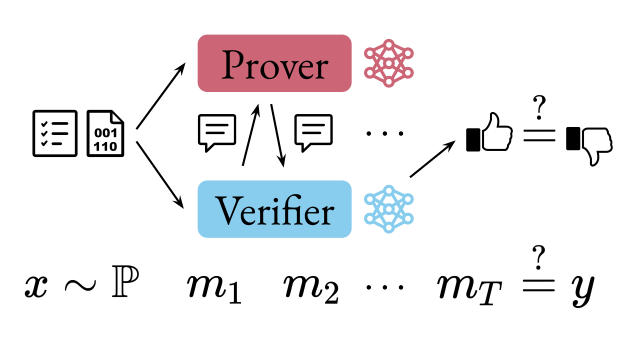 A visualisation of the NIP protocol